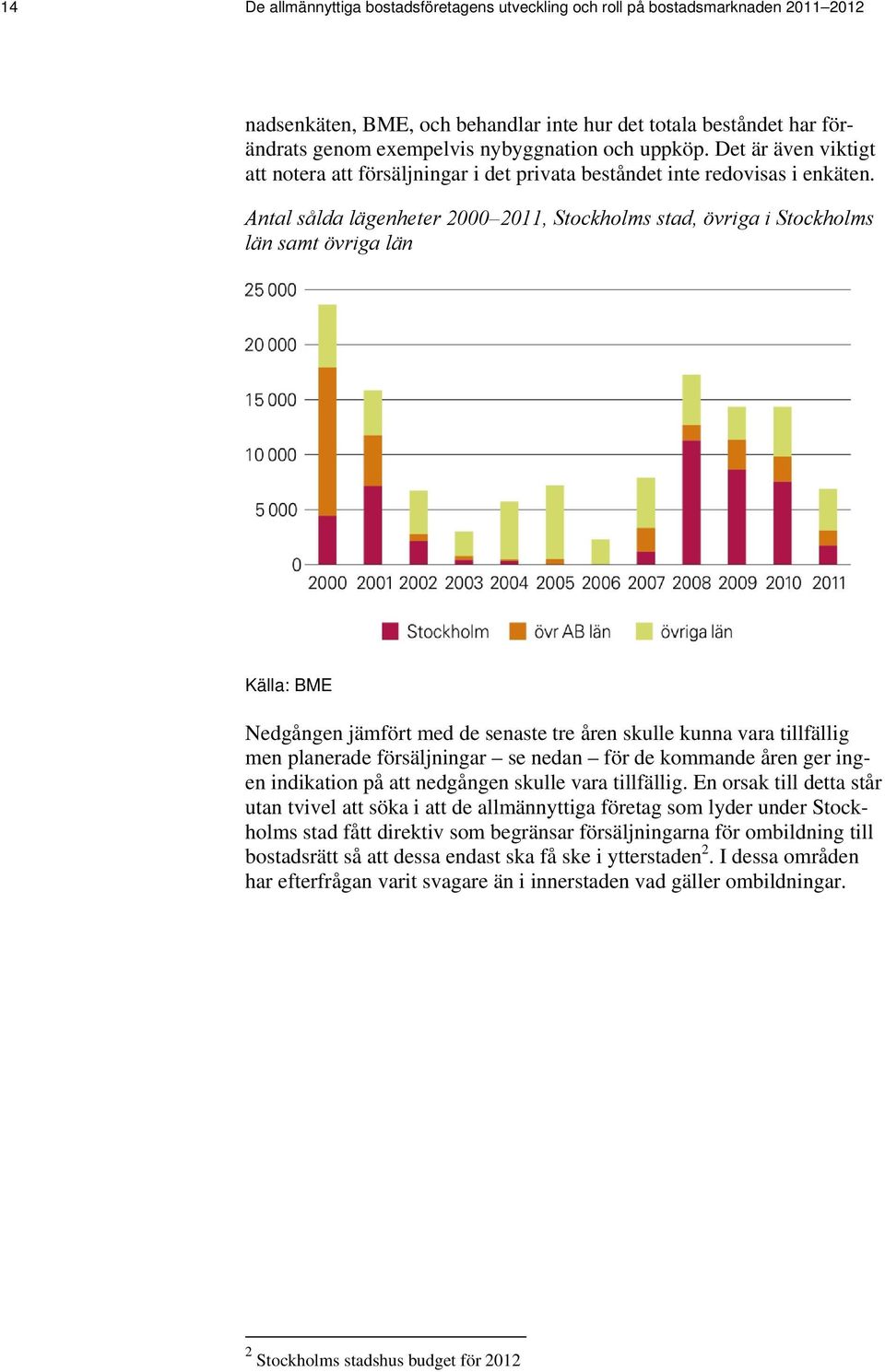 Antal sålda lägenheter 2000 2011, Stockholms stad, övriga i Stockholms län samt övriga län Källa: BME Nedgången jämfört med de senaste tre åren skulle kunna vara tillfällig men planerade
