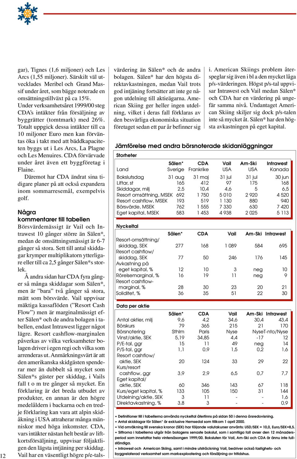 Totalt uppgick dessa intäkter till ca 10 miljoner Euro men kan förväntas öka i takt med att bäddkapaciteten byggs ut i Les Arcs, La Plagne och Les Menuires.