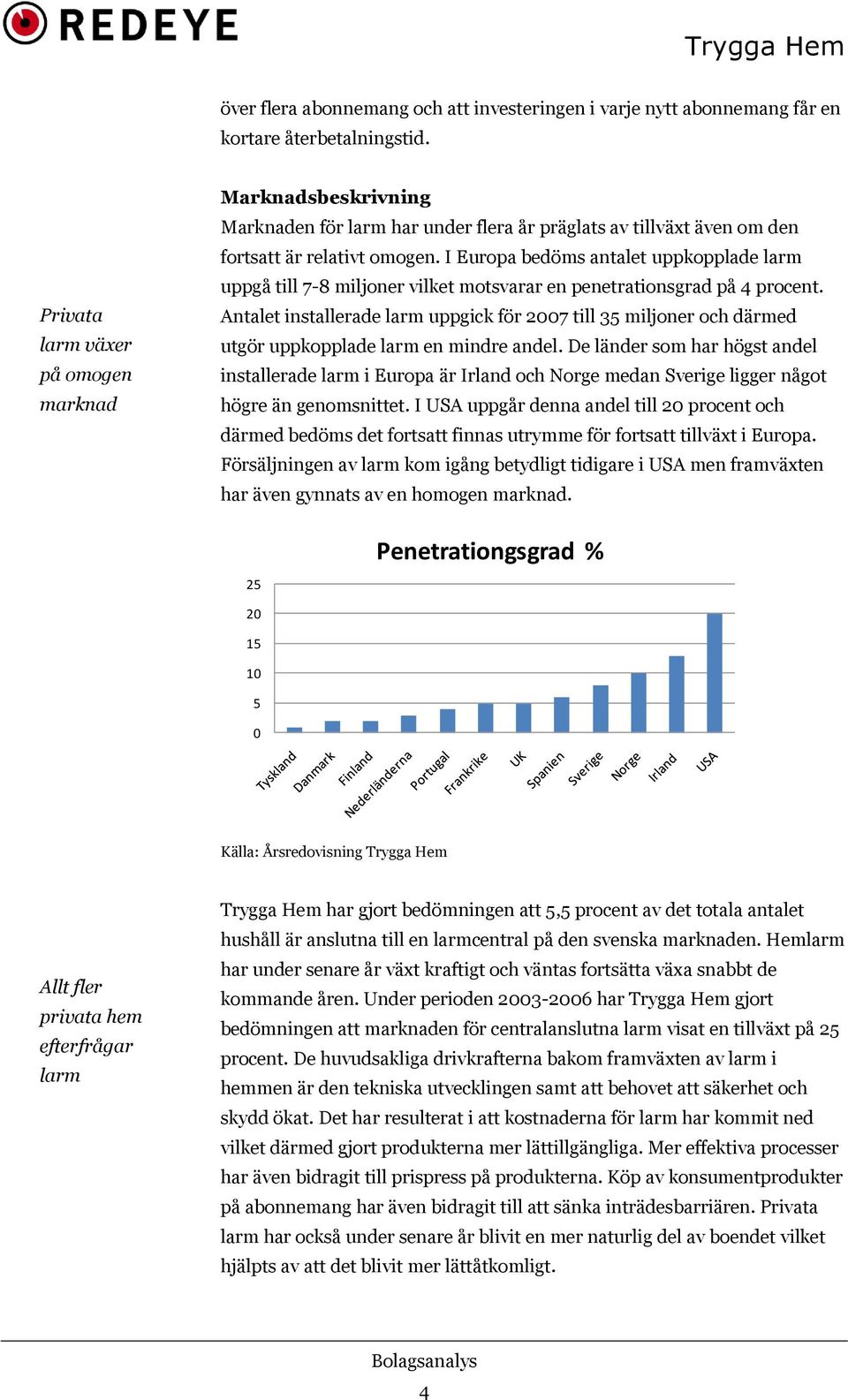 I Europa bedöms antalet uppkopplade larm uppgå till 7-8 miljoner vilket motsvarar en penetrationsgrad på 4 procent.