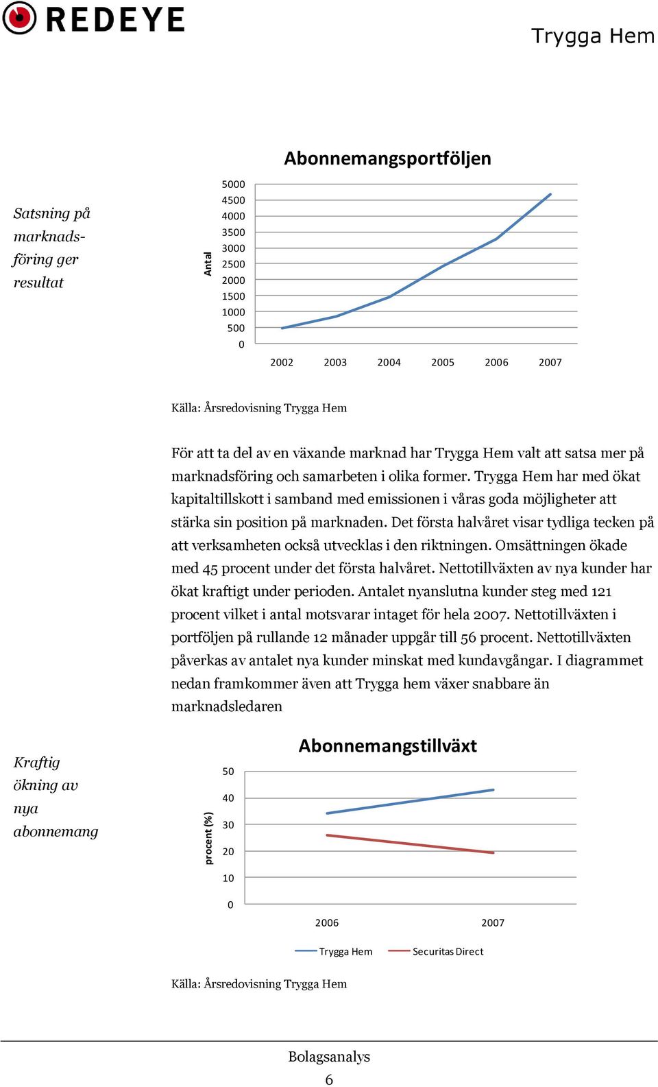 Det första halvåret visar tydliga tecken på att verksamheten också utvecklas i den riktningen. Omsättningen ökade med 45 procent under det första halvåret.