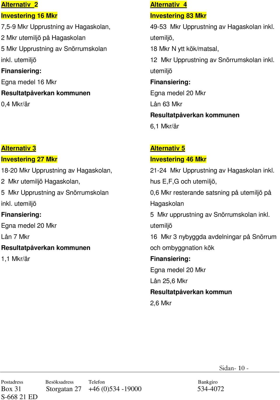 utemiljö Egna medel 20 Lån 63 Resultatpåverkan kommunen 6,1 /år Alternativ 3 Investering 27 18-20 Upprustning av, 2 utemiljö, 5 Upprustning av Snörrumskolan inkl.