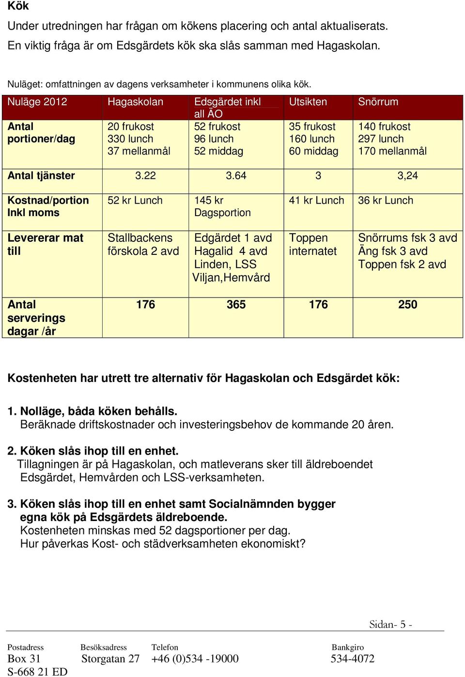 Nuläge 2012 Edsgärdet inkl all ÄO Antal portioner/dag 20 frukost 330 lunch 37 mellanmål 52 frukost 96 lunch 52 middag Utsikten 35 frukost 160 lunch 60 middag Snörrum 140 frukost 297 lunch 170