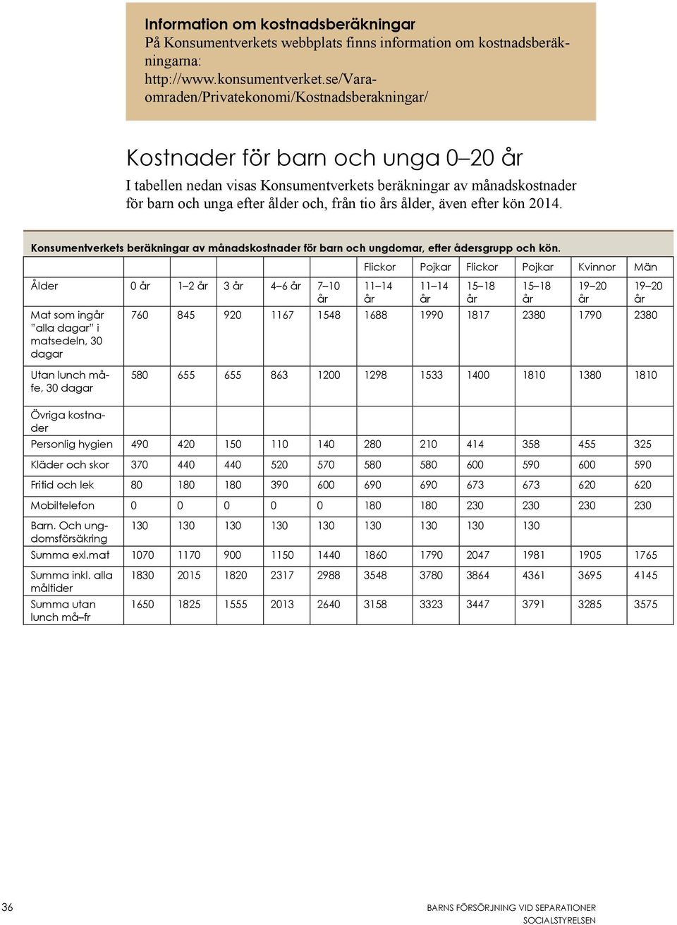 ålder, även efter kön 2014. Konsumentverkets beräkningar av månadskostnader för barn och ungdomar, efter ådersgrupp och kön.