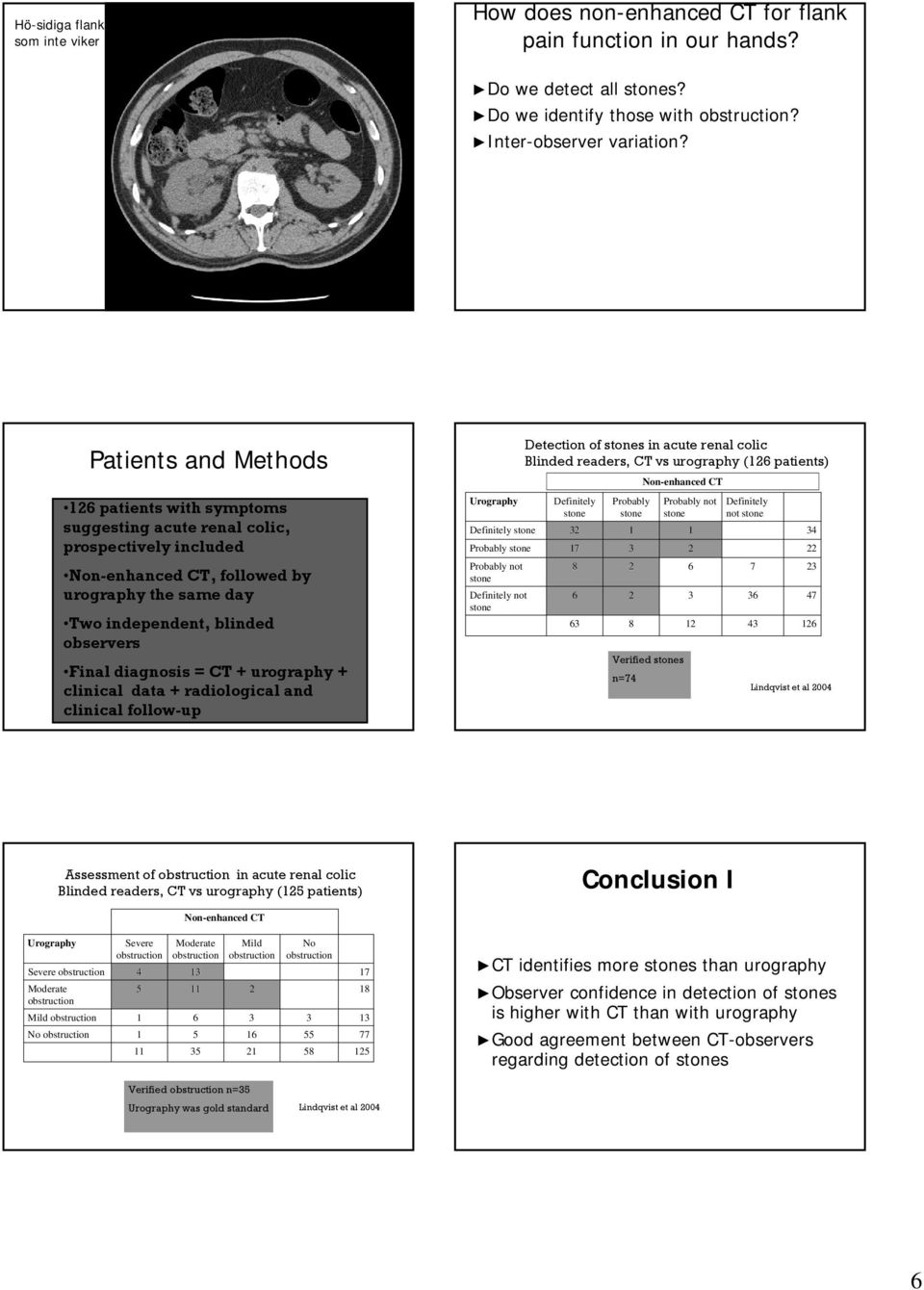 Patients and Methods 126 patients with symptoms suggesting acute renal colic, prospectively included Non-enhanced CT, followed by urography the same day Two independent, blinded observers Final