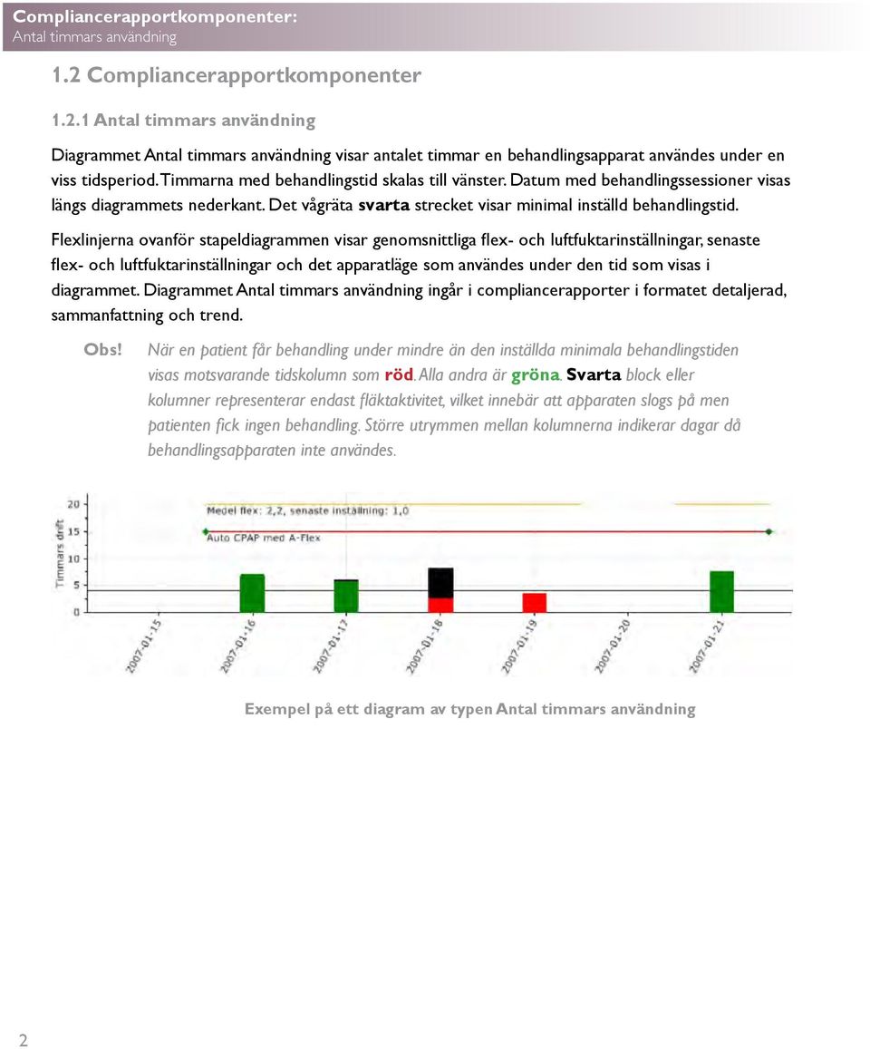 Flexlinjerna ovanför stapeldiagrammen visar genomsnittliga flex- och luftfuktarinställningar, senaste flex- och luftfuktarinställningar och det apparatläge som användes under den tid som visas i