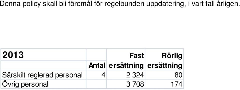 2013 Fast Rörlig Antal ersättning ersättning