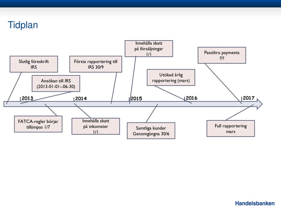 rapportering (mars) Passthru payments?