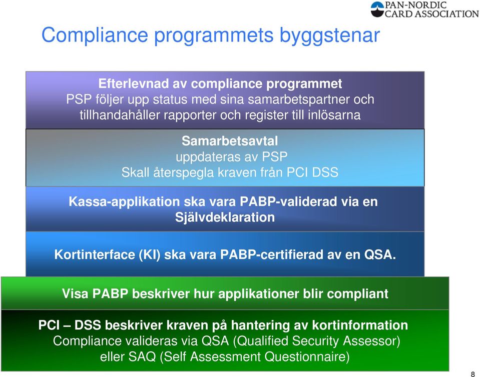(Associates) från PCI DSS uppdateras av PSP Kassa-applikation ska vara PABP-validerad via en Skall återspegla kraven från PCI DSS Självdeklaration Kortinterface (KI) ska vara PABP-certifierad av en
