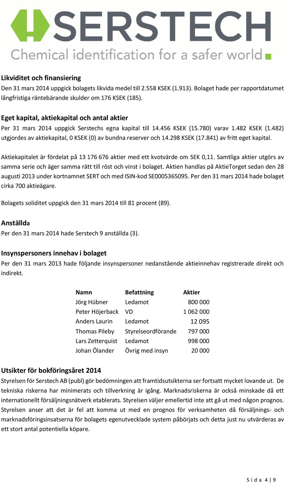 482) utgjordes av aktiekapital, 0 KSEK (0) av bundna reserver och 14.298 KSEK (17.841) av fritt eget kapital. Aktiekapitalet är fördelat på 13 176 676 aktier med ett kvotvärde om SEK 0,11.
