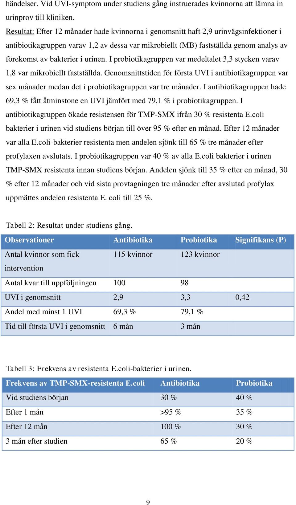 urinen. I probiotikagruppen var medeltalet 3,3 stycken varav 1,8 var mikrobiellt fastställda.