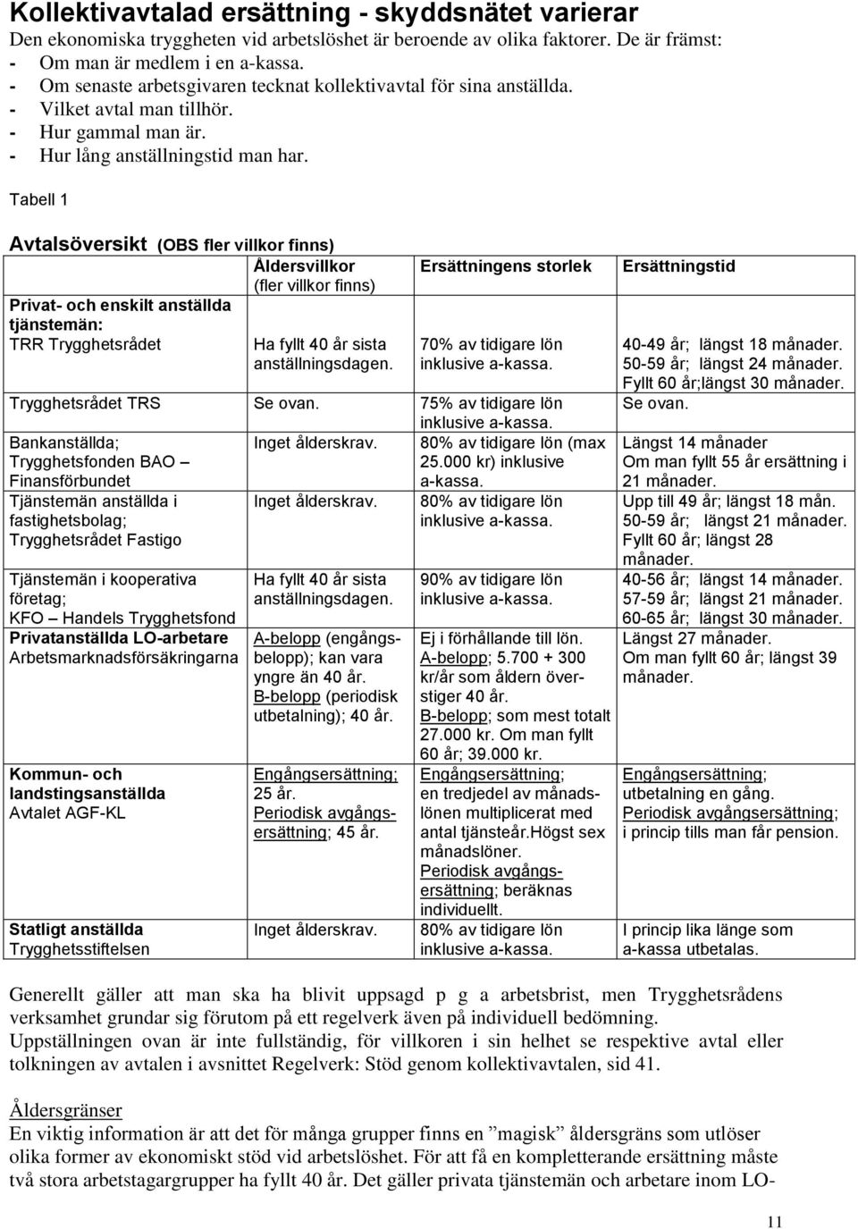 Tabell 1 Avtalsöversikt (OBS fler villkor finns) Åldersvillkor (fler villkor finns) Privat- och enskilt anställda tjänstemän: TRR Trygghetsrådet Ha fyllt 40 år sista anställningsen.