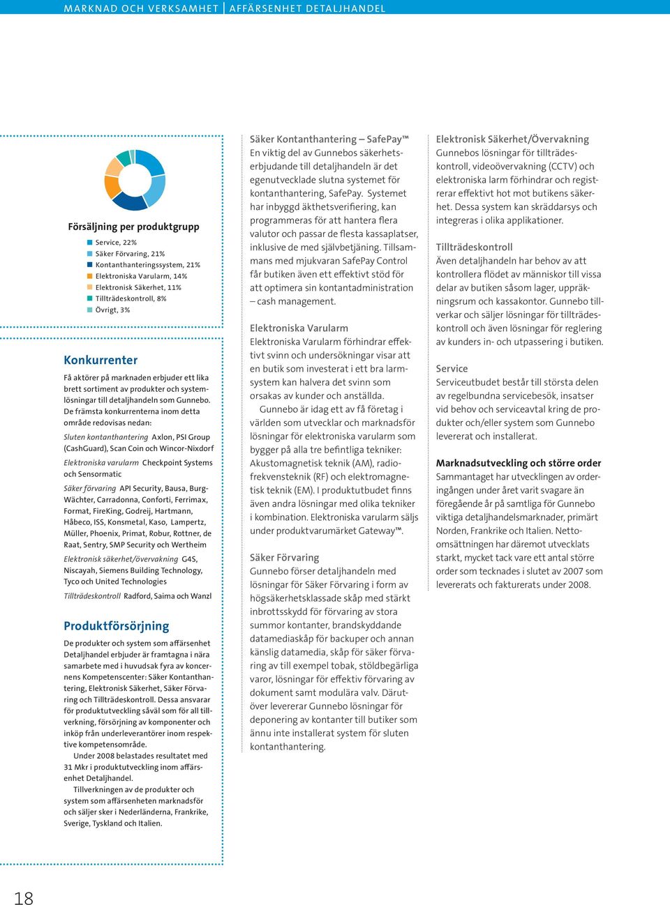 De främsta konkurrenterna inom detta område redovisas nedan: Sluten kontanthantering Axlon, PSI Group (CashGuard), Scan Coin och Wincor-Nixdorf Elektroniska varularm Checkpoint Systems och