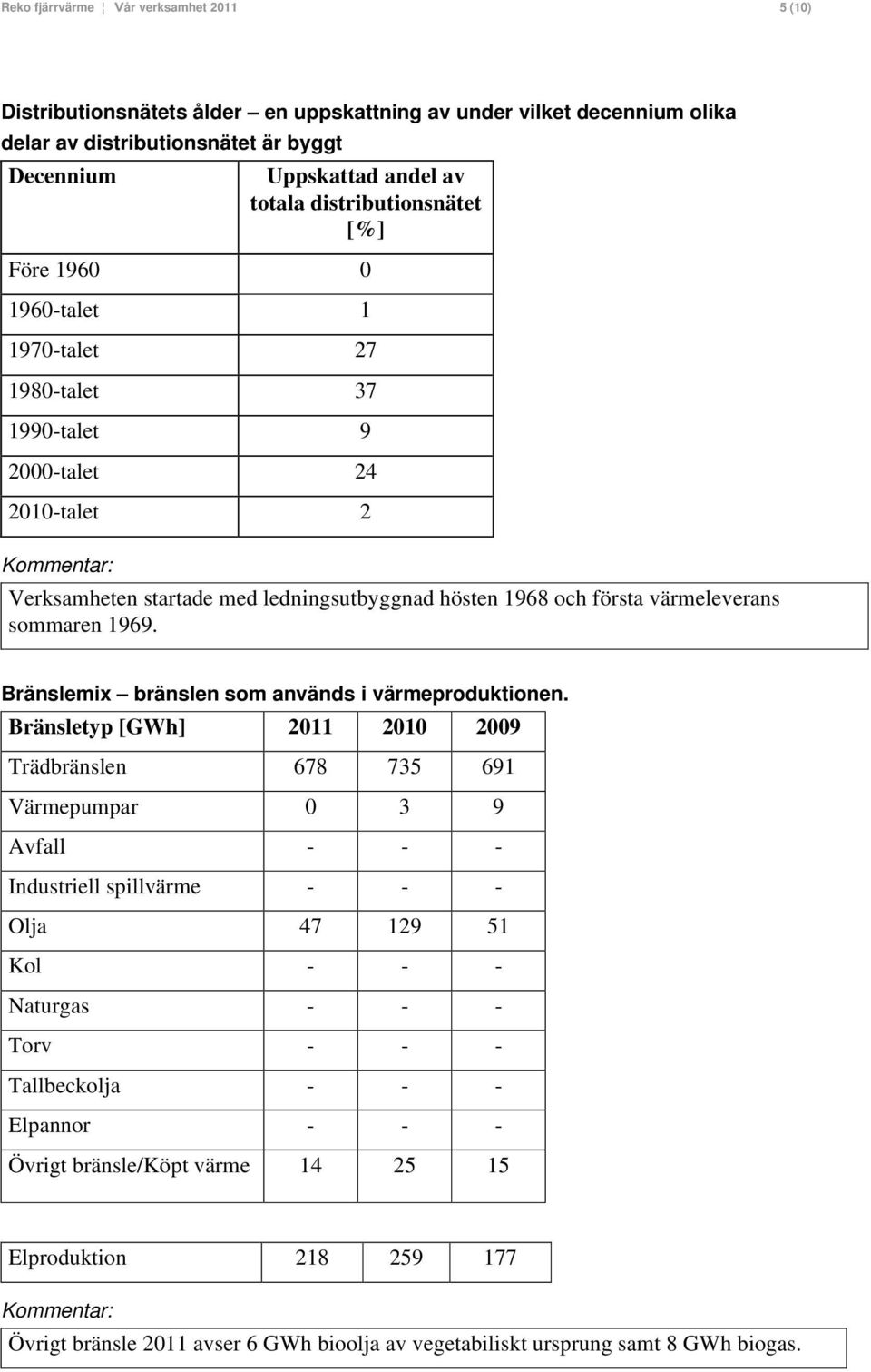 värmeleverans sommaren 1969. Bränslemix bränslen som används i värmeproduktionen.