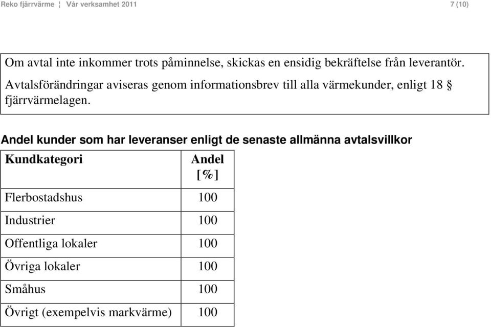 Avtalsförändringar aviseras genom informationsbrev till alla värmekunder, enligt 18 fjärrvärmelagen.