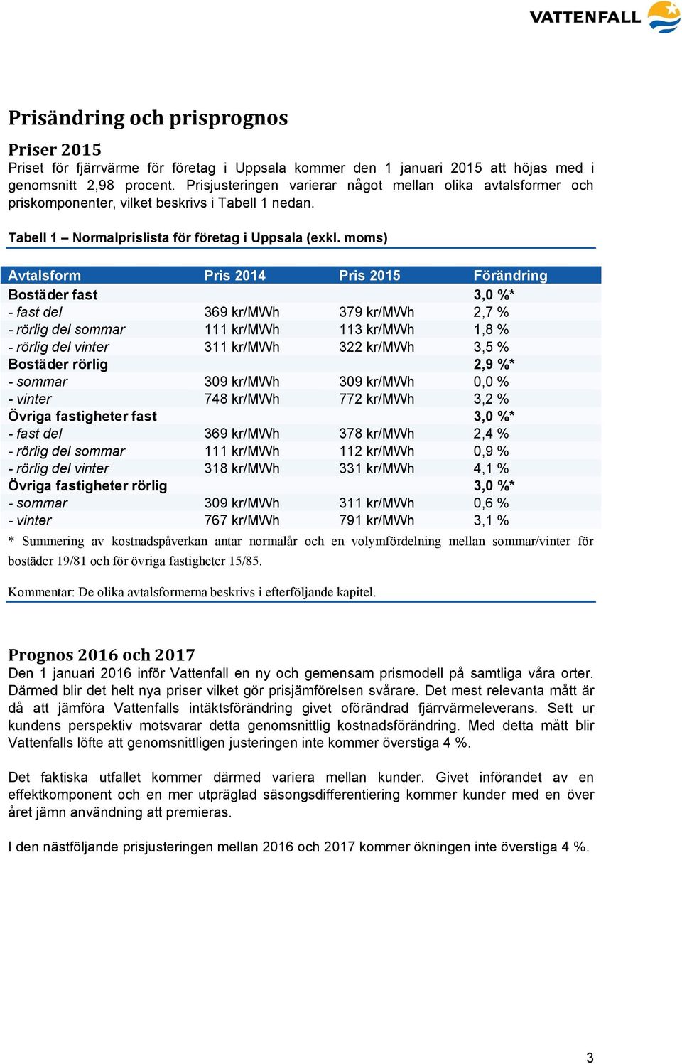 moms) Avtalsform Pris 2014 Pris 2015 Förändring Bostäder fast 3,0 %* - fast del 369 kr/mwh 379 kr/mwh 2,7 % - rörlig del sommar 111 kr/mwh 113 kr/mwh 1,8 % - rörlig del vinter 311 kr/mwh 322 kr/mwh