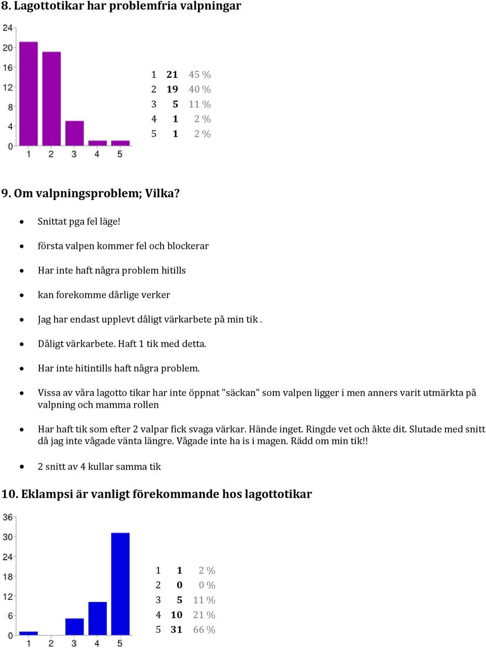 Har inte hitintills haft några problem.