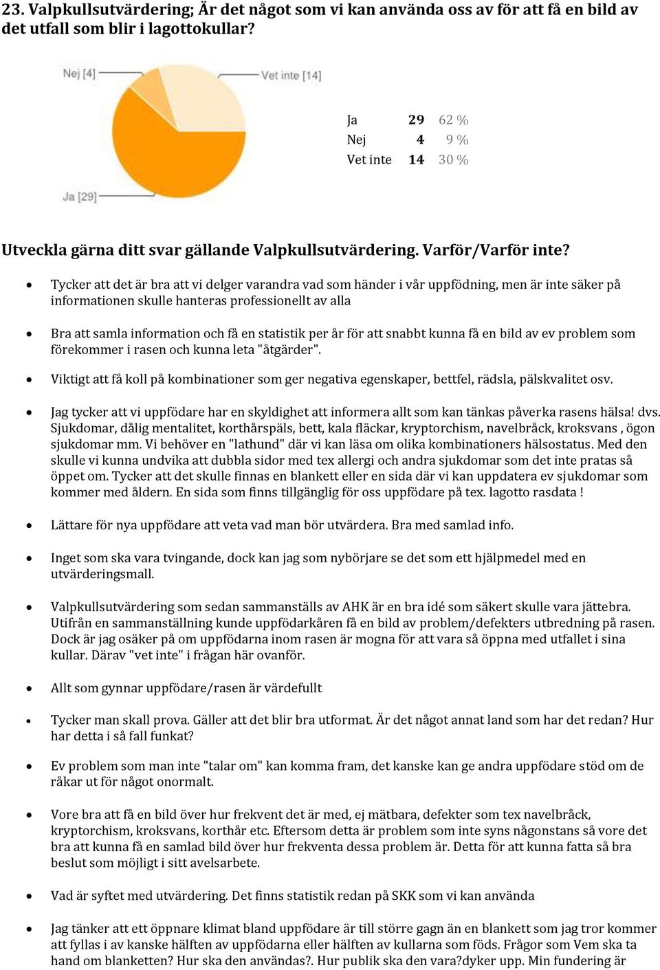 Tycker att det är bra att vi delger varandra vad som händer i vår uppfödning, men är inte säker på informationen skulle hanteras professionellt av alla Bra att samla information och få en statistik