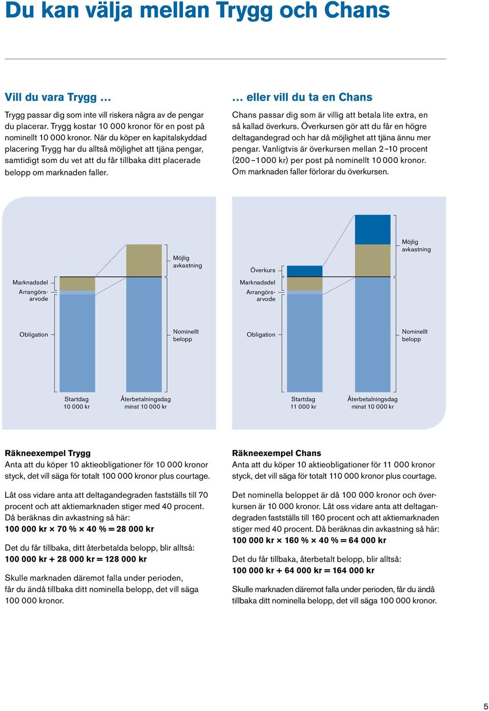 eller vill du ta en Chans Chans passar dig som är villig att betala lite extra, en så kallad överkurs. Överkursen gör att du får en högre deltagandegrad och har då möjlighet att tjäna ännu mer pengar.