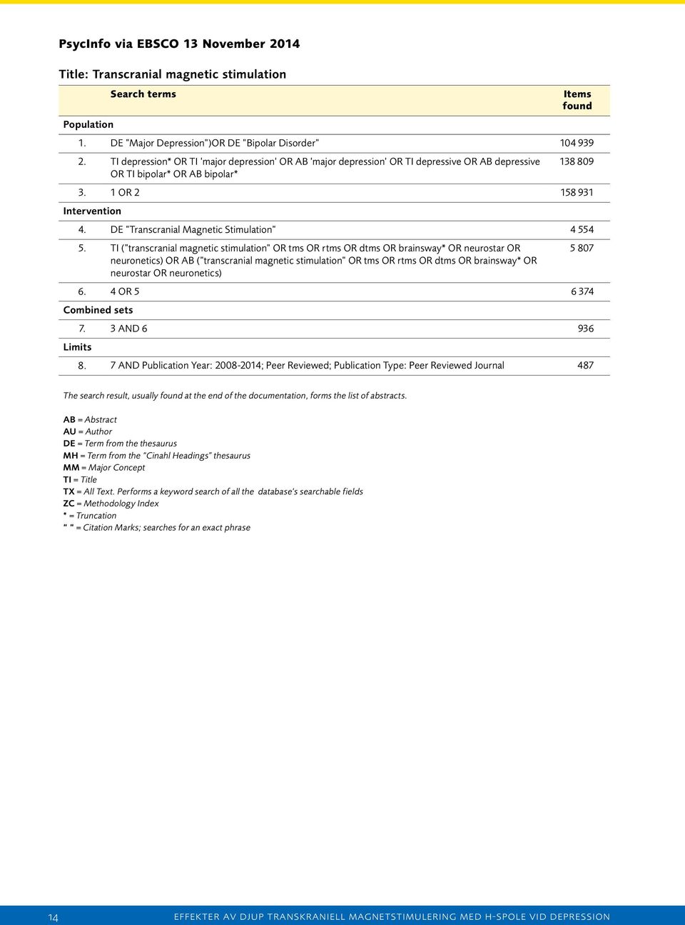 DE Transcranial Magnetic Stimulation 4 554 5.