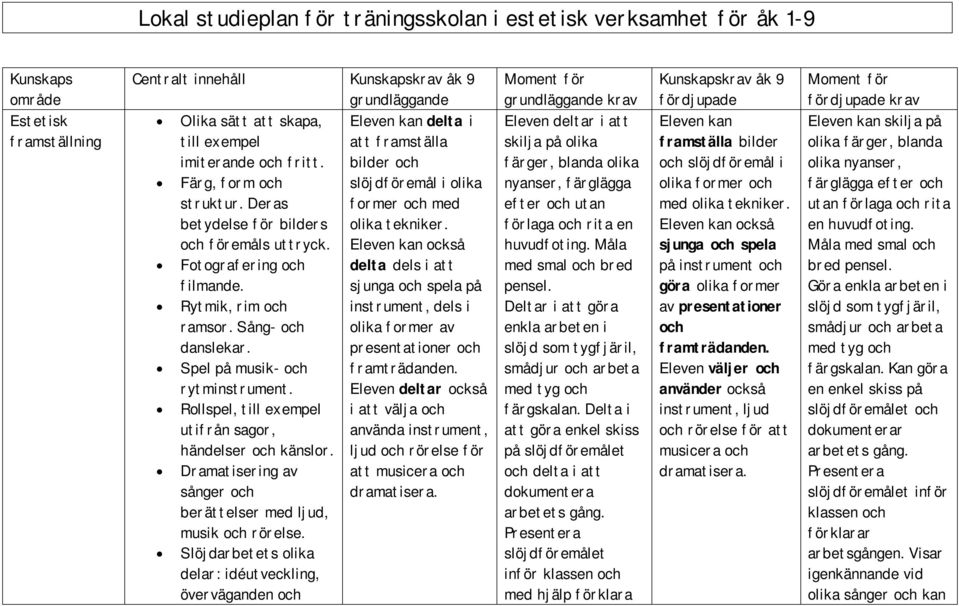 Spel på musik- och rytminstrument. Rollspel, till exempel utifrån sagor, händelser och känslor. Dramatisering av sånger och berättelser med ljud, musik och rörelse.