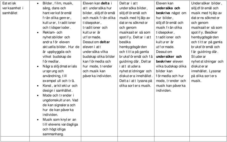 Konst, arkitektur och design i samhället. Mode och trender i ungdomskulturen. Vad de kan signalera och hur de kan påverka individen.