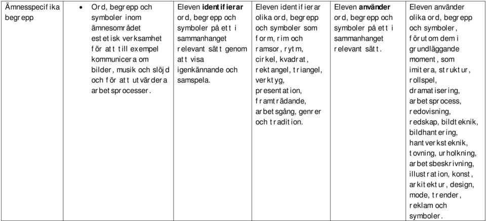 Eleven identifierar olika ord, begrepp och symboler som form, rim och ramsor, rytm, cirkel, kvadrat, rektangel, triangel, verktyg, presentation, framträdande, arbetsgång, genrer och tradition.