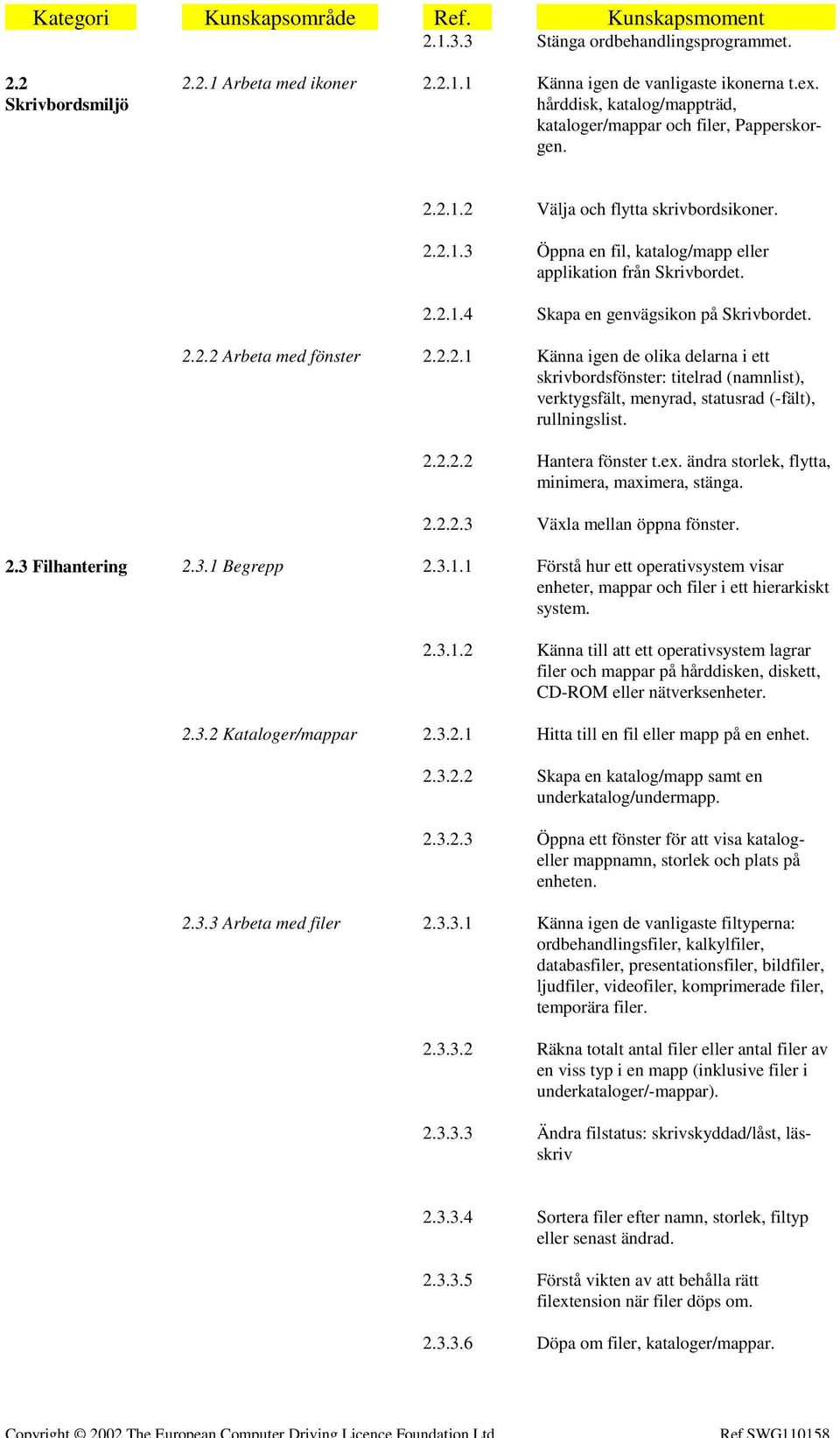 2.2.2 Arbeta med fönster 2.2.2.1 Känna igen de olika delarna i ett skrivbordsfönster: titelrad (namnlist), verktygsfält, menyrad, statusrad (-fält), rullningslist. 2.2.2.2 Hantera fönster t.ex.