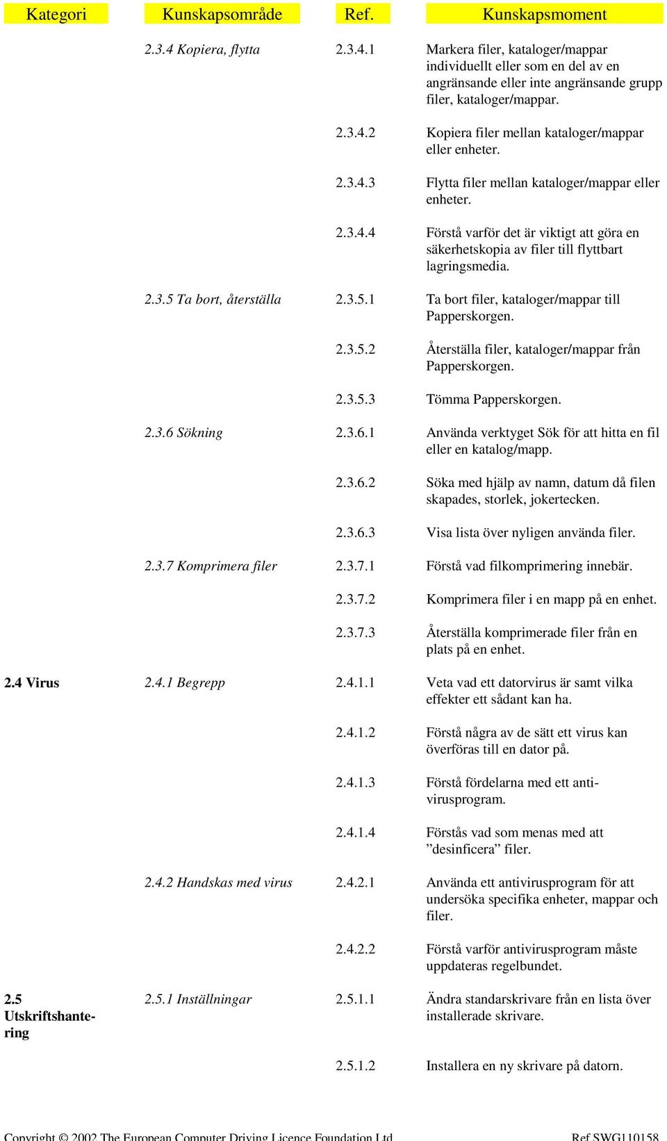 Ta bort, återställa 2.3.5.1 Ta bort filer, kataloger/mappar till Papperskorgen. 2.3.5.2 Återställa filer, kataloger/mappar från Papperskorgen. 2.3.5.3 Tömma Papperskorgen. 2.3.6 