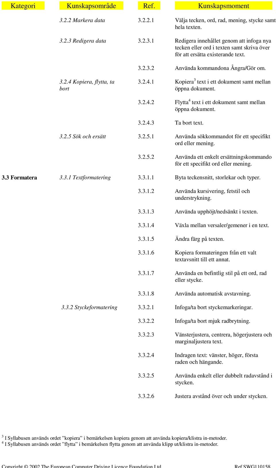 3.2.4.3 Ta bort text. 3.2.5 Sök och ersätt 3.2.5.1 Använda sökkommandot för ett specifikt ord eller mening. 3.2.5.2 Använda ett enkelt ersättningskommando för ett specifikt ord eller mening. 3.3 Formatera 3.