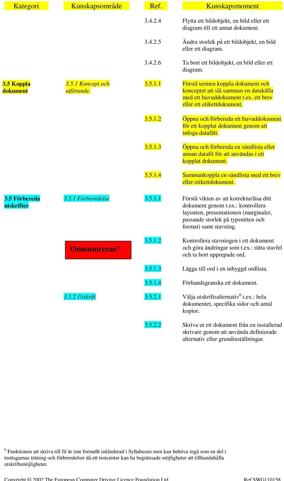 3.5.1.3 Öppna och förbereda en sändlista eller annan datafil för att användas i ett kopplat dokument. 3.5.1.4 Sammankoppla en sändlista med ett brev eller etikettdokument. 3.5 Förbereda utskrifter 3.