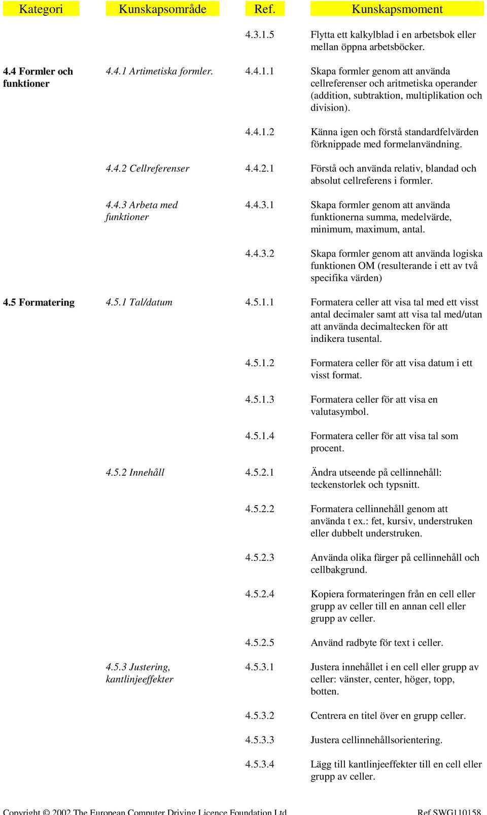 4.3.1 Skapa formler genom att använda funktionerna summa, medelvärde, minimum, maximum, antal. 4.4.3.2 Skapa formler genom att använda logiska funktionen OM (resulterande i ett av två specifika värden) 4.