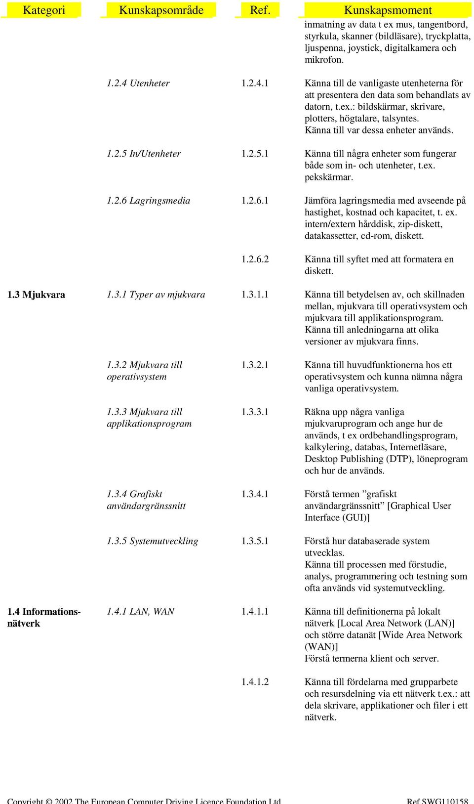 Känna till var dessa enheter används. 1.2.5 In/Utenheter 1.2.5.1 Känna till några enheter som fungerar både som in- och utenheter, t.ex. pekskärmar. 1.2.6 