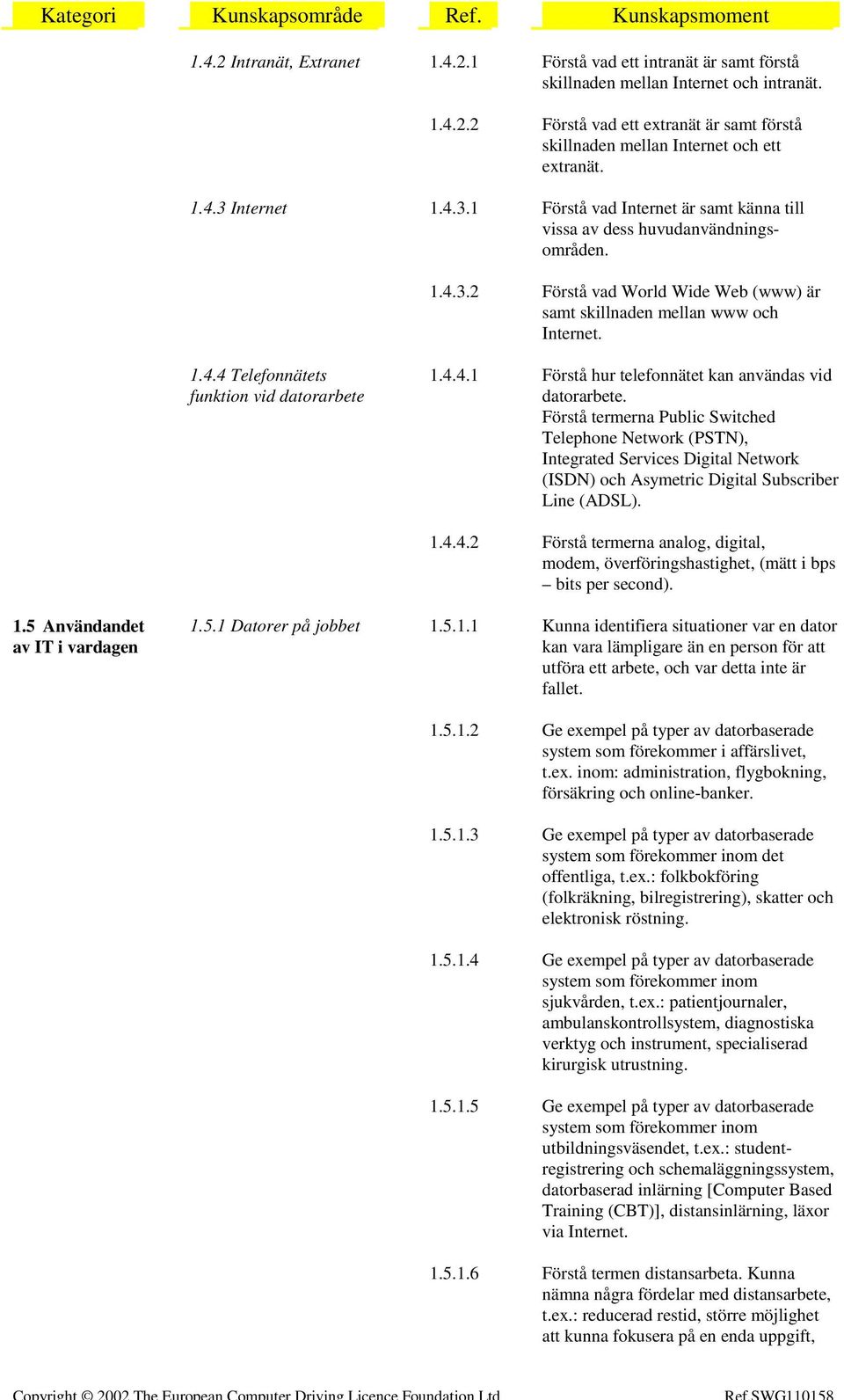 4.4.1 Förstå hur telefonnätet kan användas vid datorarbete.