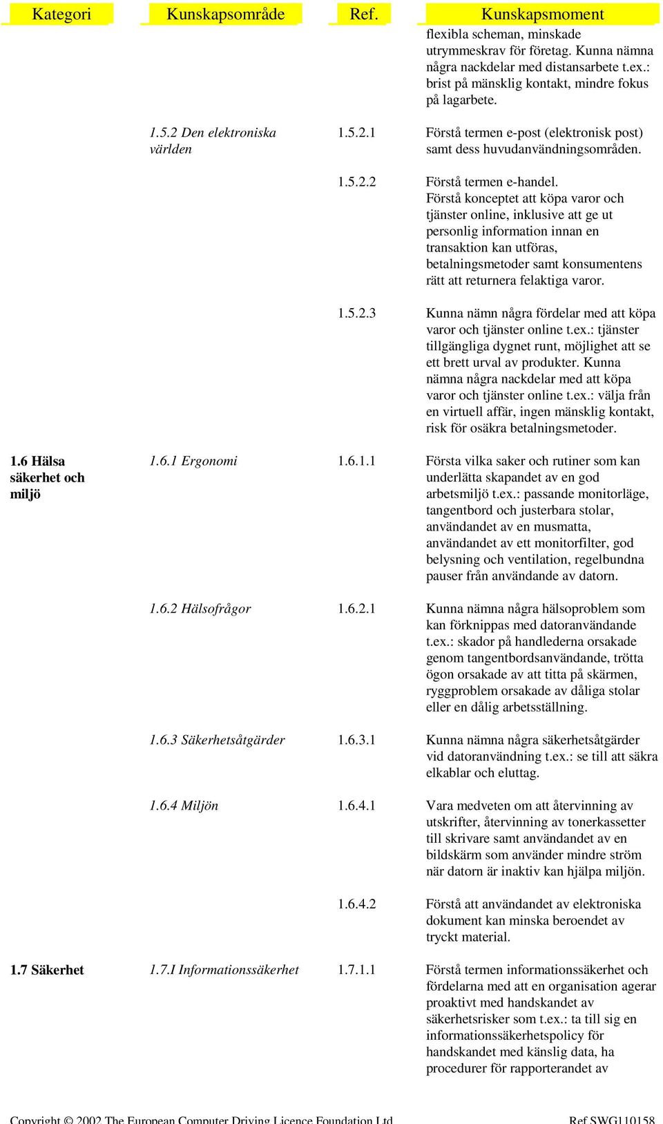 Förstå konceptet att köpa varor och tjänster online, inklusive att ge ut personlig information innan en transaktion kan utföras, betalningsmetoder samt konsumentens rätt att returnera felaktiga varor.