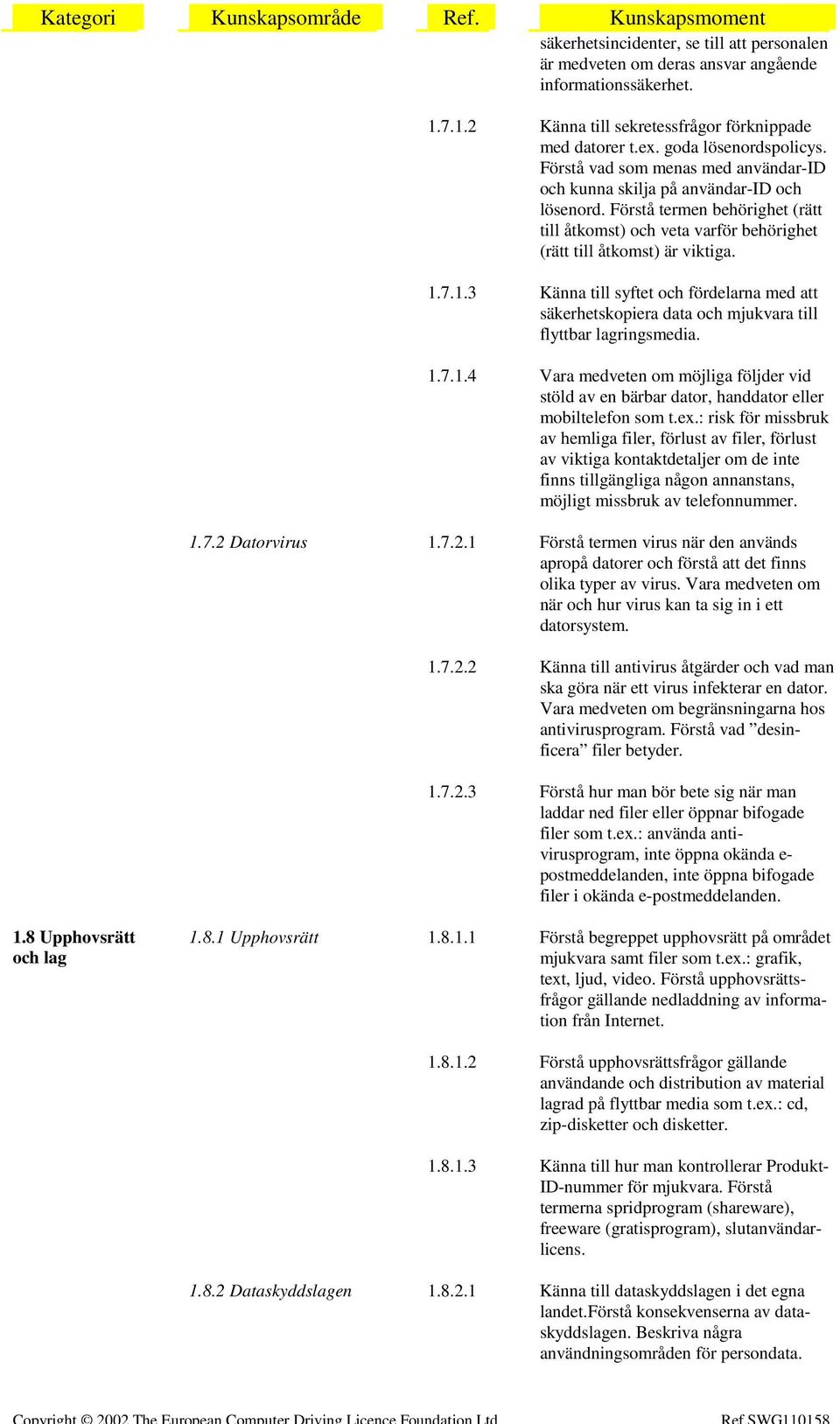 7.1.3 Känna till syftet och fördelarna med att säkerhetskopiera data och mjukvara till flyttbar lagringsmedia. 1.7.1.4 Vara medveten om möjliga följder vid stöld av en bärbar dator, handdator eller mobiltelefon som t.
