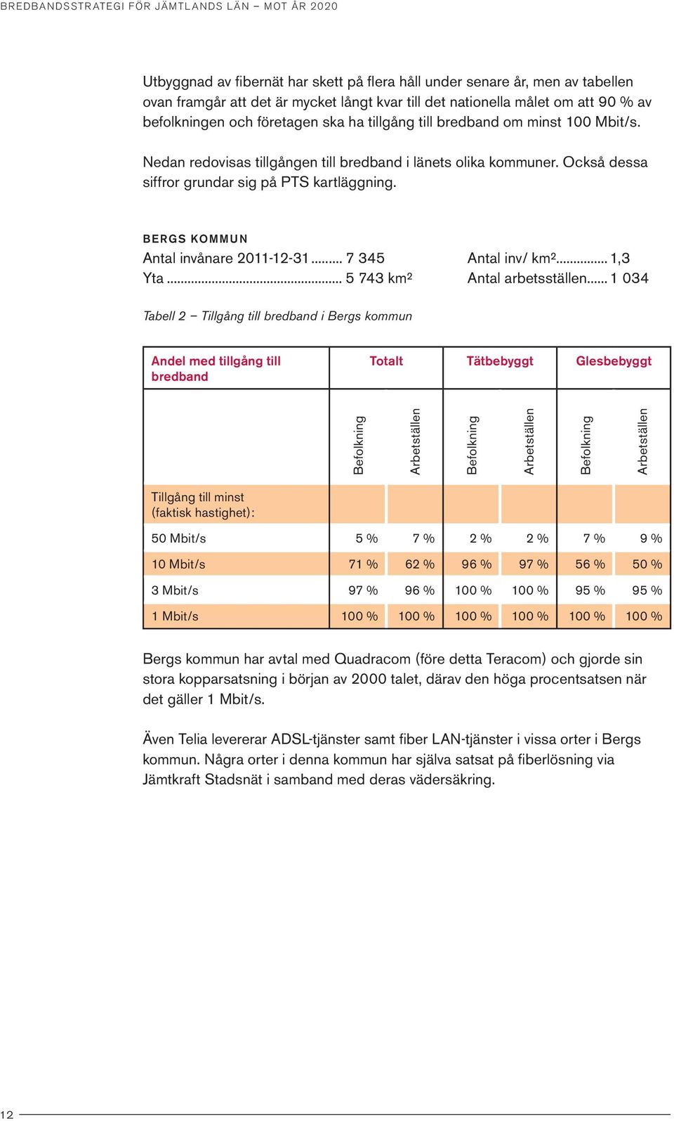 Också dessa siffror grundar sig på PTS kartläggning. BERGS KOMMUN Antal invånare 2011-12-31... 7 345 Antal inv/ km²... 1,3 Yta... 5 743 km² Antal arbetsställen.
