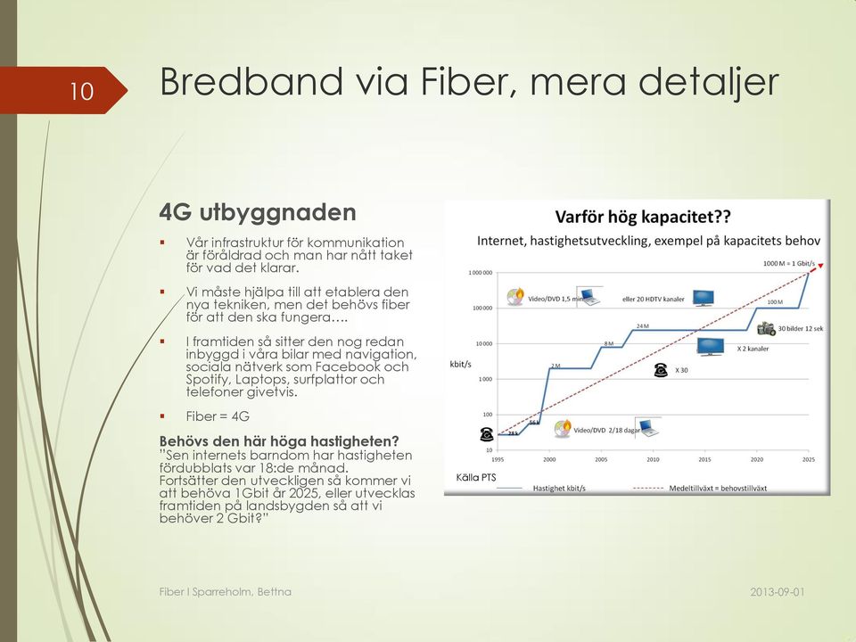 I framtiden så sitter den nog redan inbyggd i våra bilar med navigation, sociala nätverk som Facebook och Spotify, Laptops, surfplattor och telefoner givetvis.