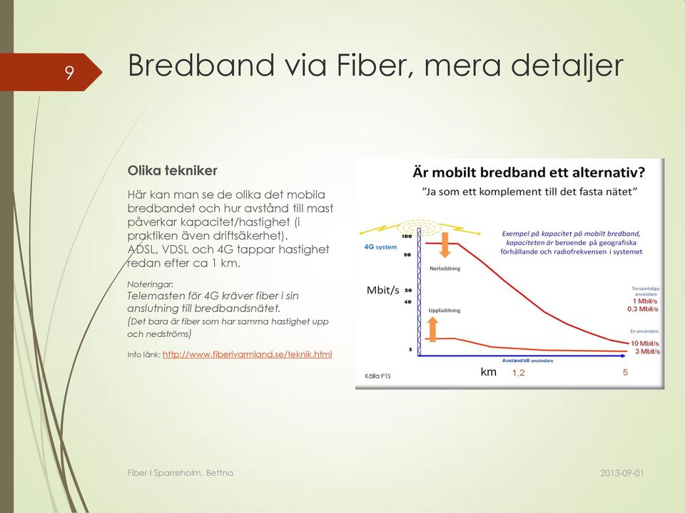 ADSL, VDSL och 4G tappar hastighet redan efter ca 1 km.