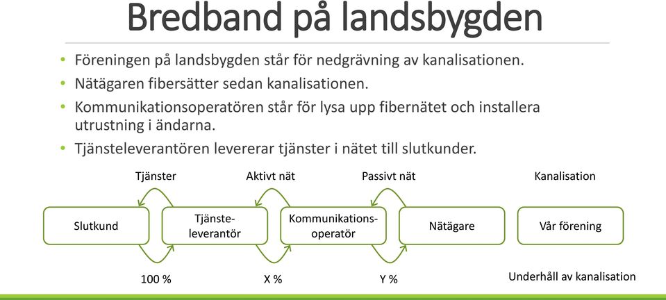 Kommunikationsoperatören står för lysa upp fibernätet och installera utrustning i ändarna.