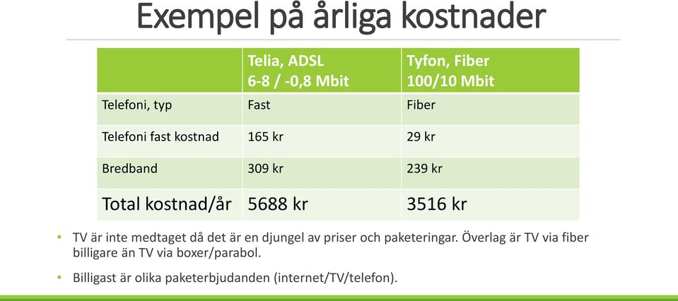3516 kr TV är inte medtaget då det är en djungel av priser och paketeringar.