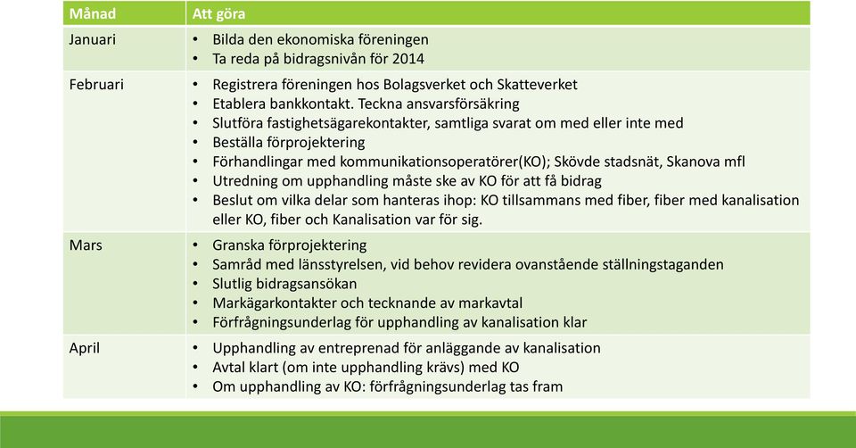 Utredning om upphandling måste ske av KO för att få bidrag Beslut om vilka delar som hanteras ihop: KO tillsammans med fiber, fiber med kanalisation eller KO, fiber och Kanalisation var för sig.