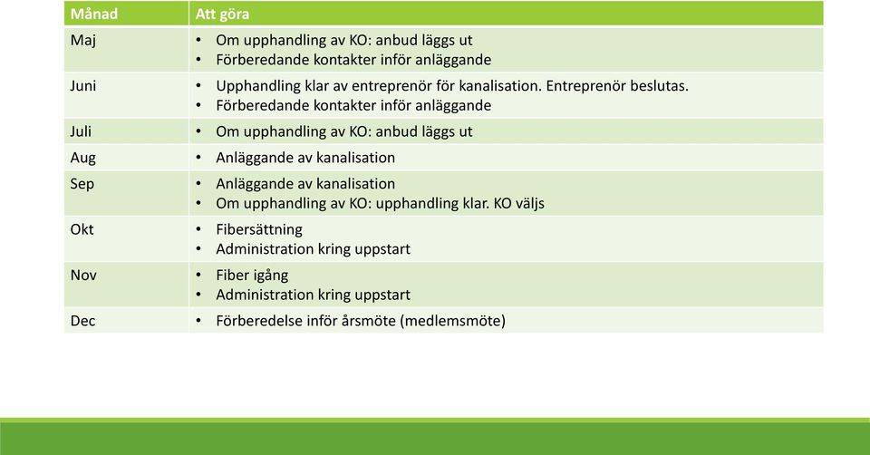 Förberedande kontakter inför anläggande Juli Om upphandling av KO: anbud läggs ut Aug Anläggande av kanalisation Sep