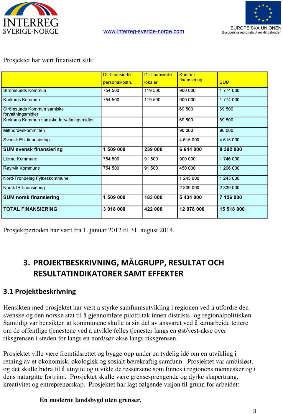 samiske forvaltningsmidler 69 500 69 500 Mittnordenkommittén 90 000 90 000 Svensk EU-finansiering 4 615 000 4 615 000 SUM svensk finansiering 1 509 000 239 000 6 644 000 8 392 000 Lierne Kommune 754