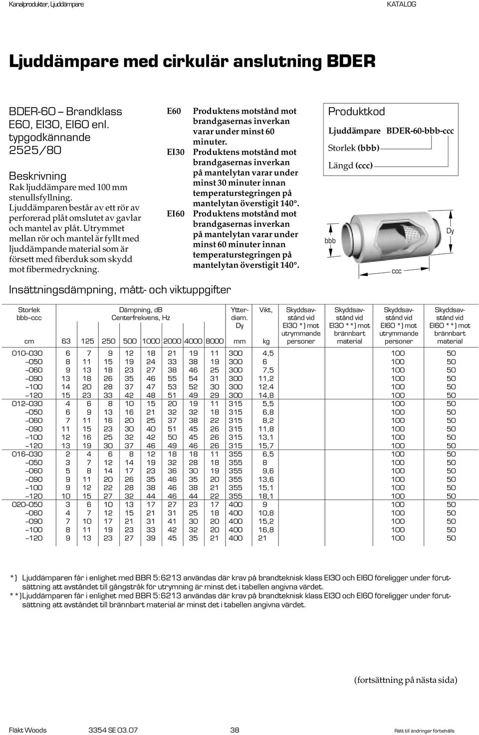 minst 30 minuter innan minst 60 minuter innan Ljuddämpare BDER-60-- Längd () Storlek Dämpning, db Ytter- Vikt, Skyddsav- Skyddsav- Skyddsav- Skyddsav Centerfrekvens, Hz diam.