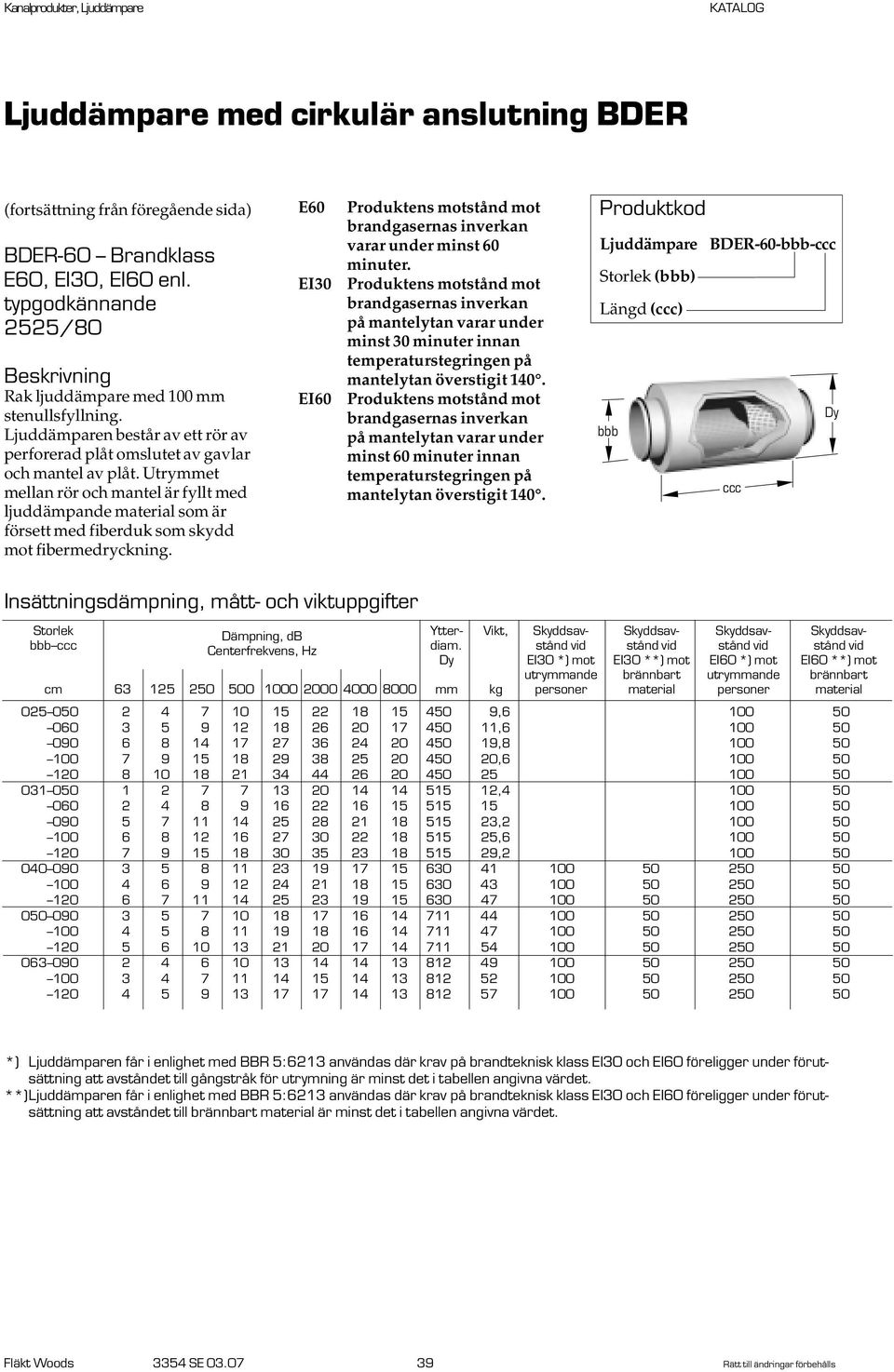 minst 30 minuter innan minst 60 minuter innan Ljuddämpare BDER-60-- Längd () Storlek Dämpning, db Ytter- Vikt, Skyddsav- Skyddsav- Skyddsav- Skyddsav Centerfrekvens, Hz diam.