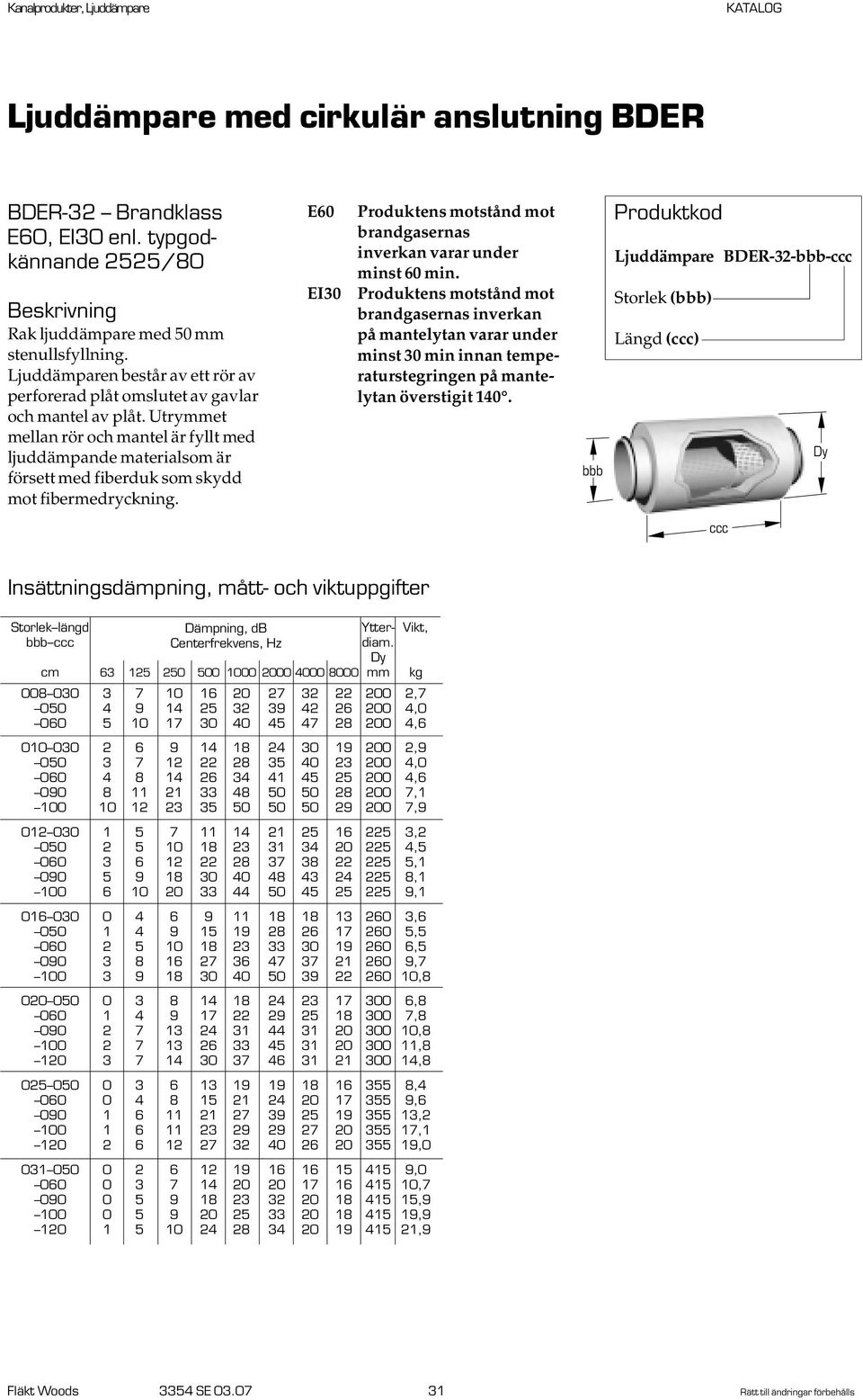 Ljuddämpare BDER-32-- Längd () Storlek längd Dämpning, db Ytter- Vikt, Centerfrekvens, Hz diam.