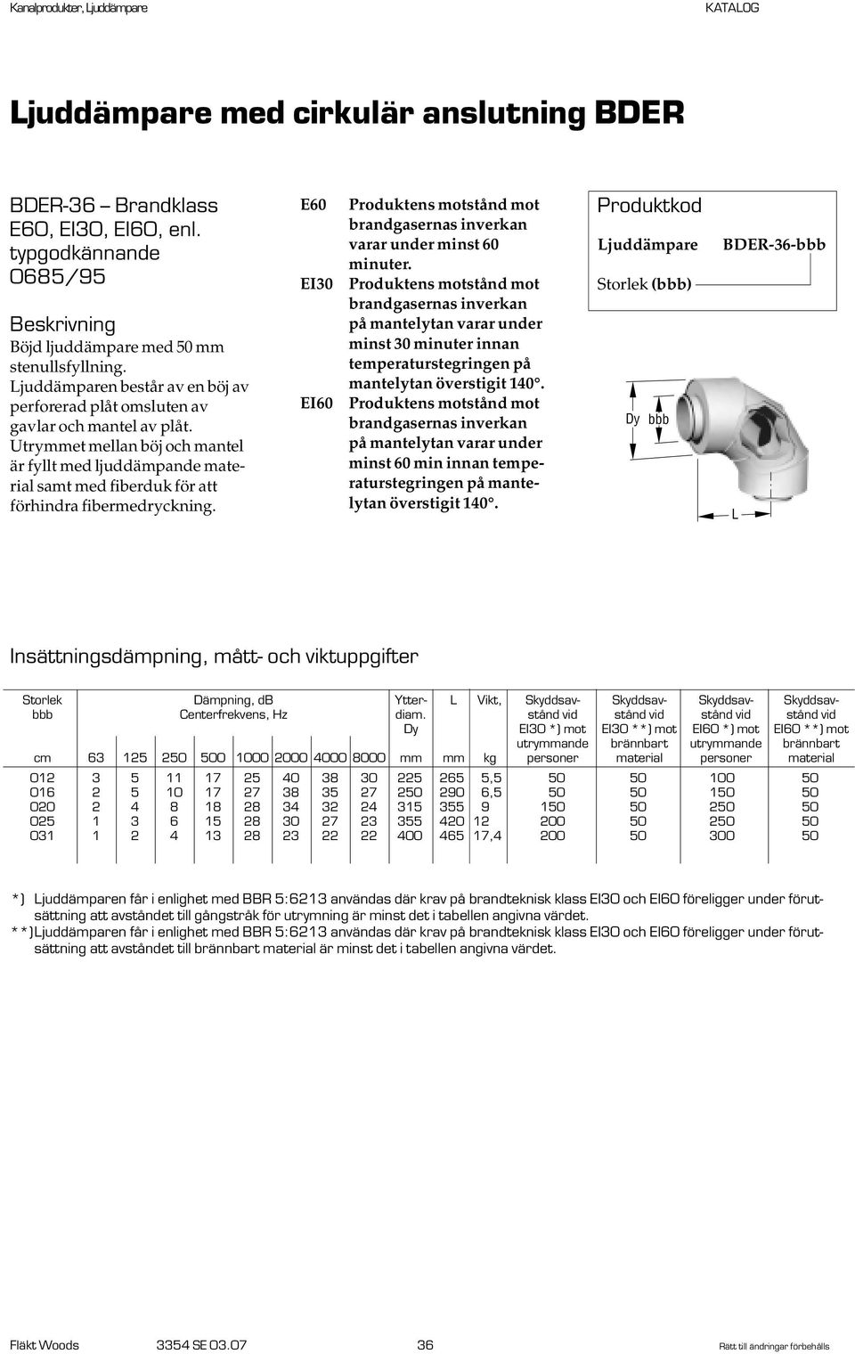 minst 30 minuter innan minst 60 min innan temperaturstegringen på mantelytan överstigit 140.