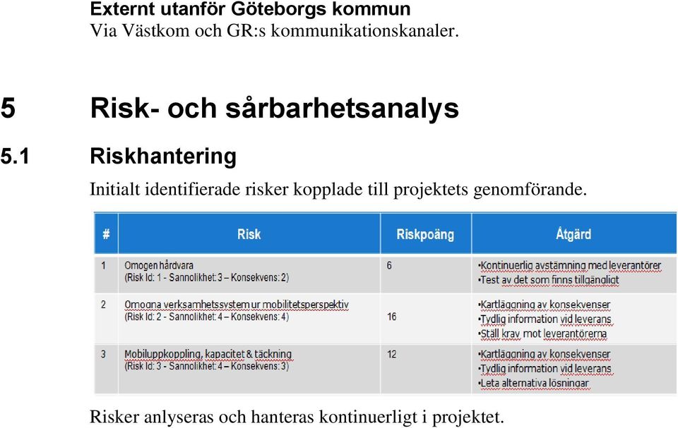 1 Riskhantering Initialt identifierade risker kopplade till