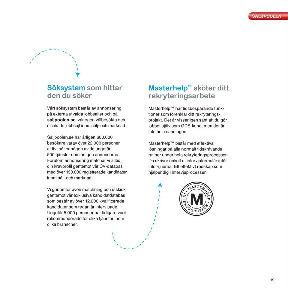 Förutom annonsering matchar vi alltid din kravprofil gentemot vår CV-databas med över 130.000 registrerade kandidater inom sälj-och marknad.