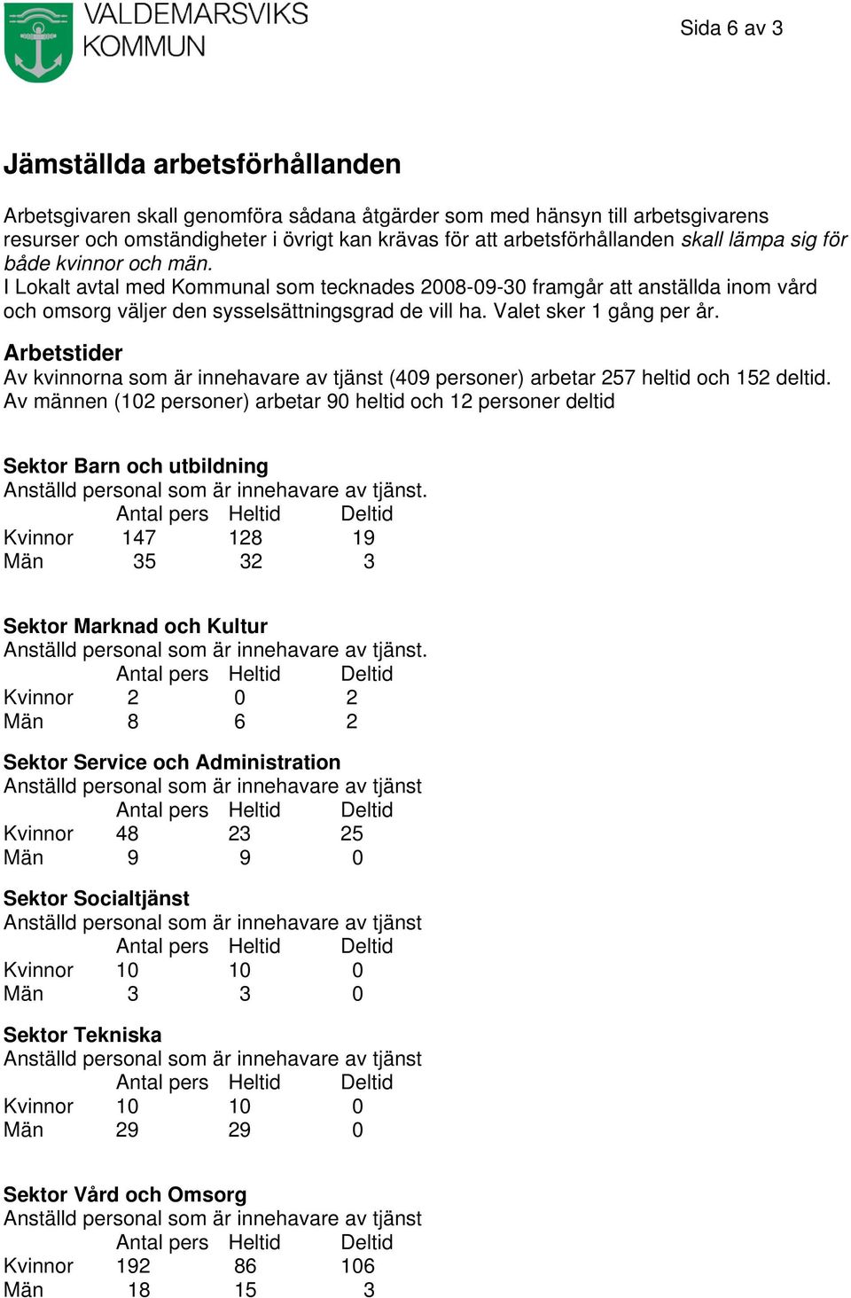 Valet sker 1 gång per år. Arbetstider Av kvinnorna som är innehavare av tjänst (409 personer) arbetar 257 heltid och 152 deltid.